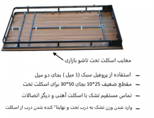 کلاف